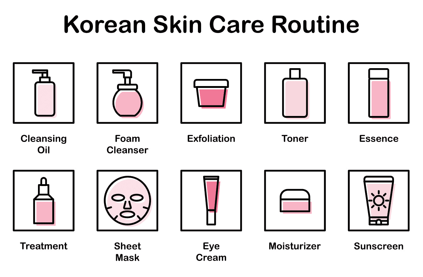 Korean Skincare steps