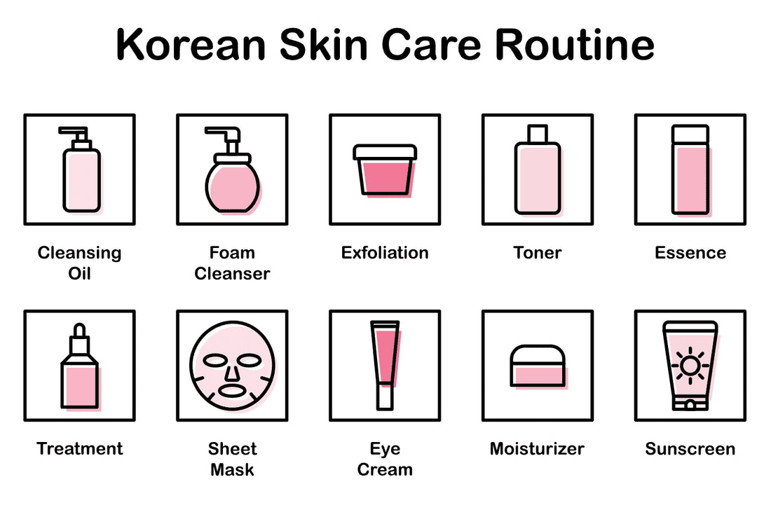 Korean Skincare steps